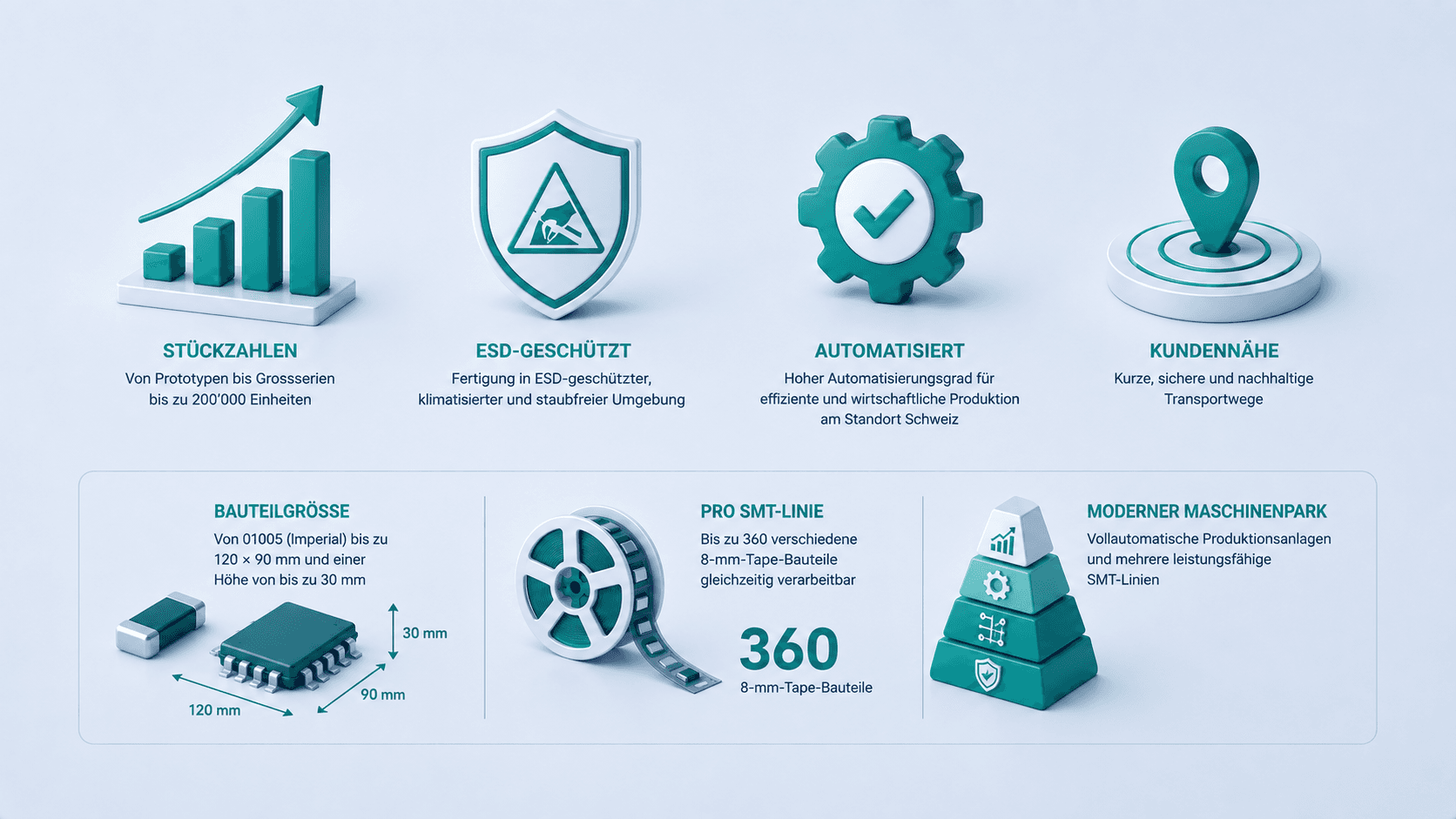 Manufacturing capacity at Alphatronic AG