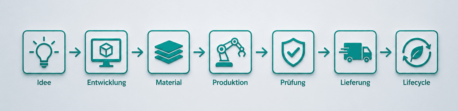 The path from idea to series at Alphatronic AG: idea, development, material, production, testing, delivery, lifecycle